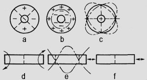 The shapes of the measured frequencies